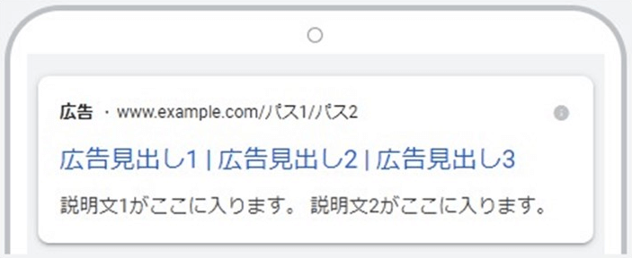 リスティング広告のプレビュー