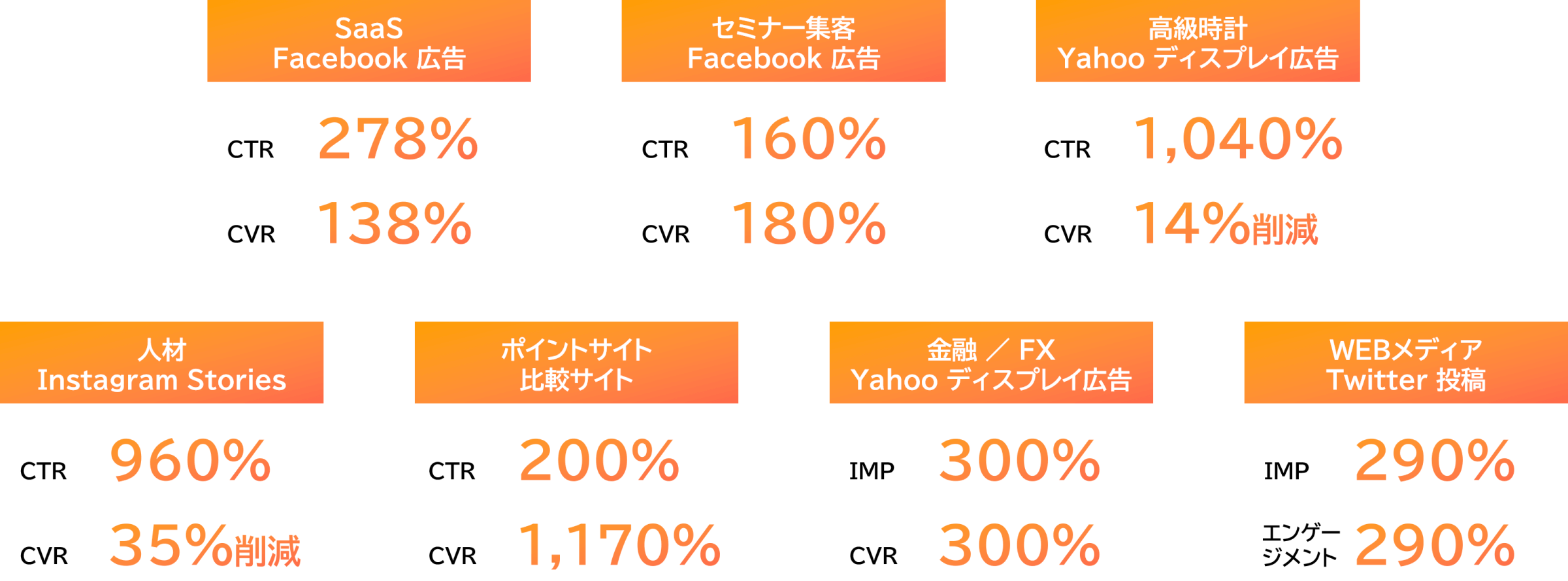 動画広告 改善事例