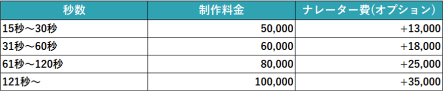 料金表