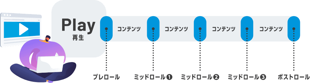 最適なタイミングで広告を掲載 画像
