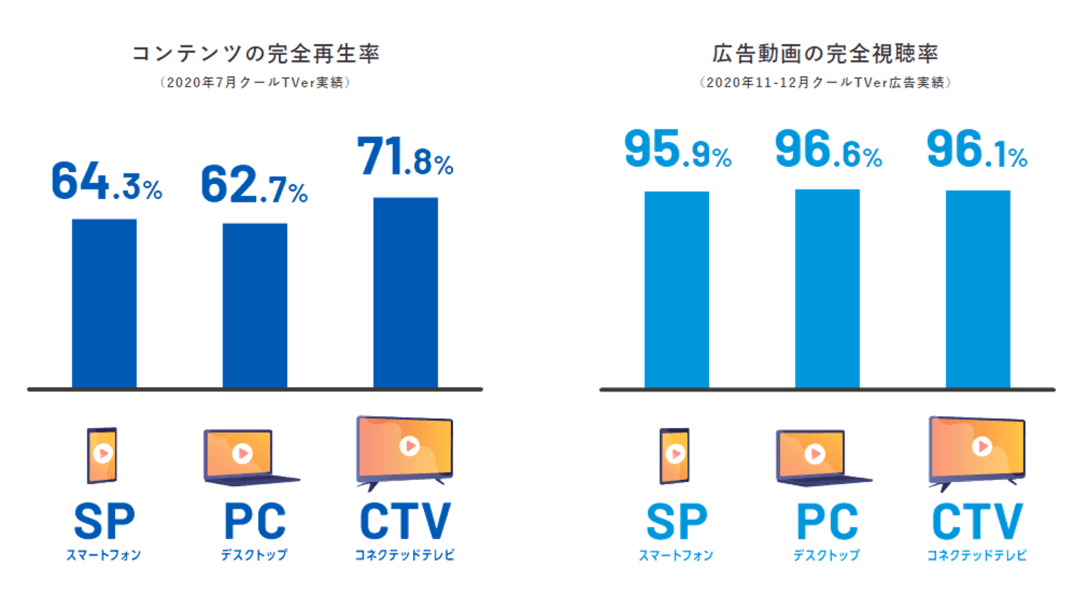 圧倒的な完全再現率 画像