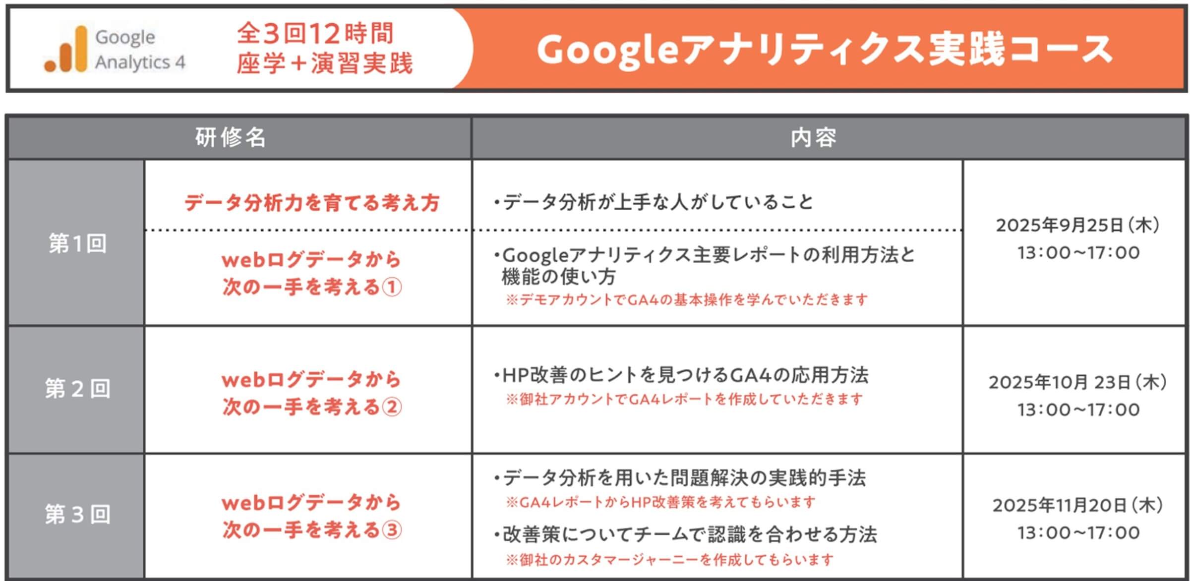 ①Googleアナリティクス実践コース