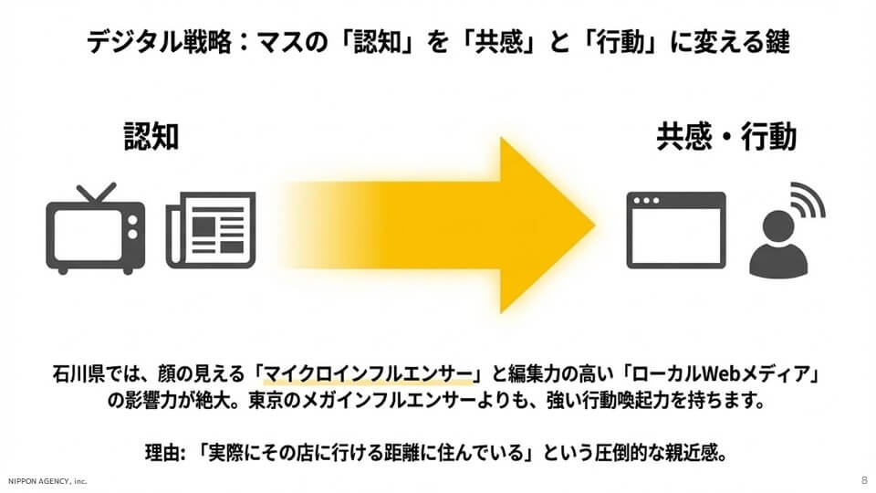 石川県では、顔の見える「マイクロインフルエンサー」の影響力が非常に強く、独自のWebメディアエコシステムが形成されています。